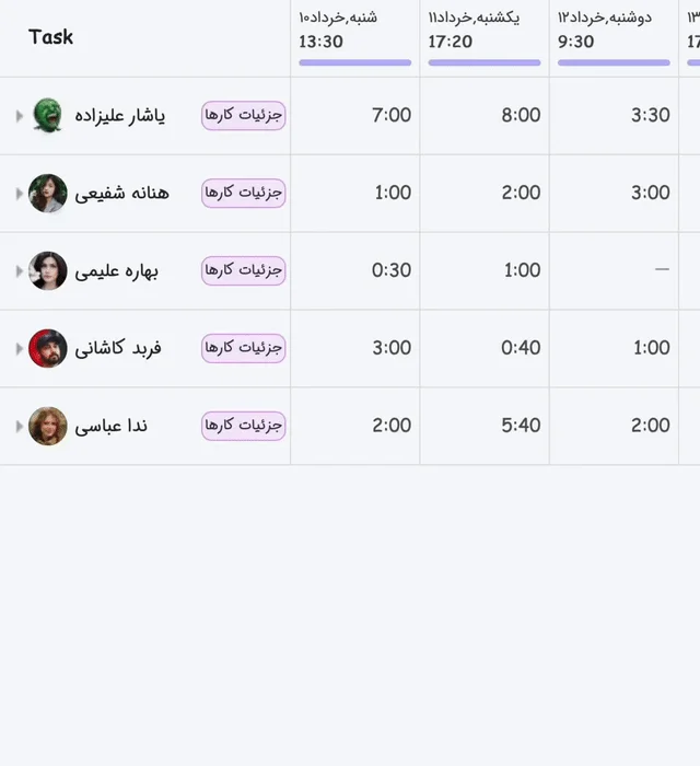 مدیریت ساعات کار با تیم یر